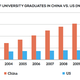 Image for article titled Five charts that show why China is competing with the multinationals it used to work for
